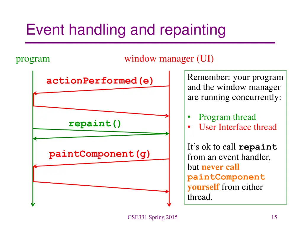 event handling and repainting
