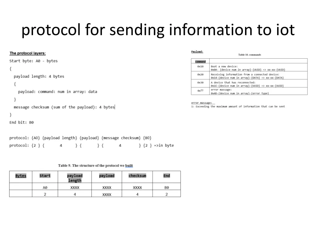 protocol for sending information to iot