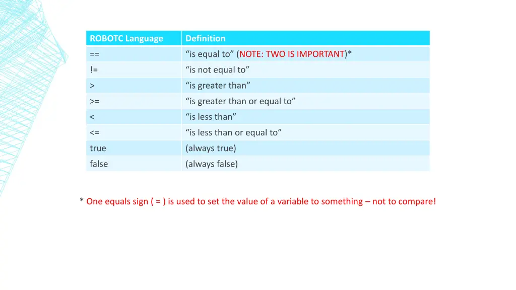 robotc language