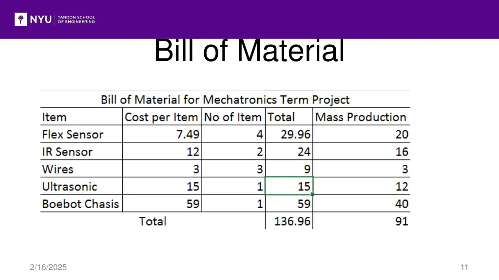 bill of material