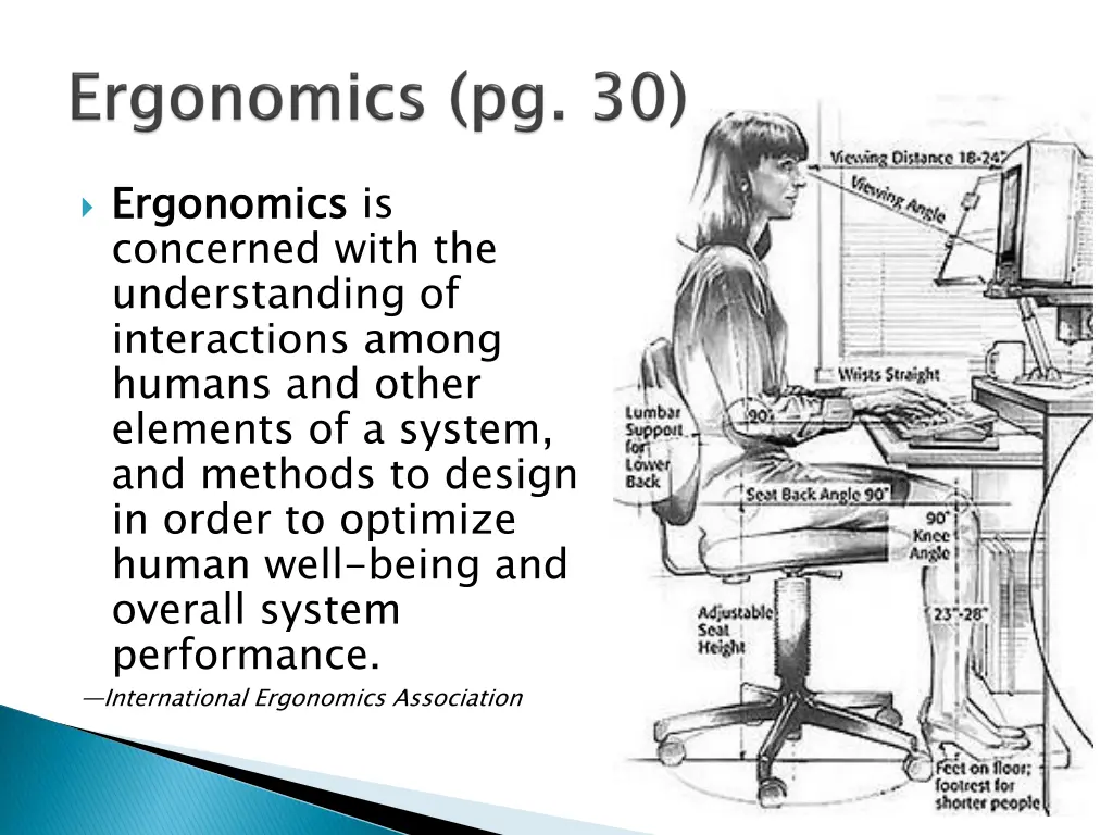 ergonomics concerned with the understanding