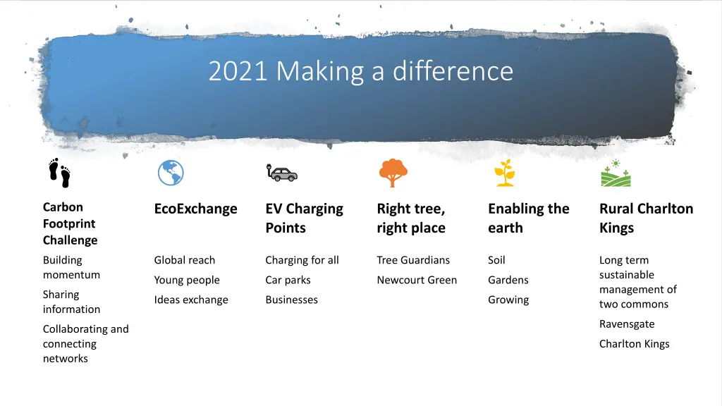 2021 making a difference