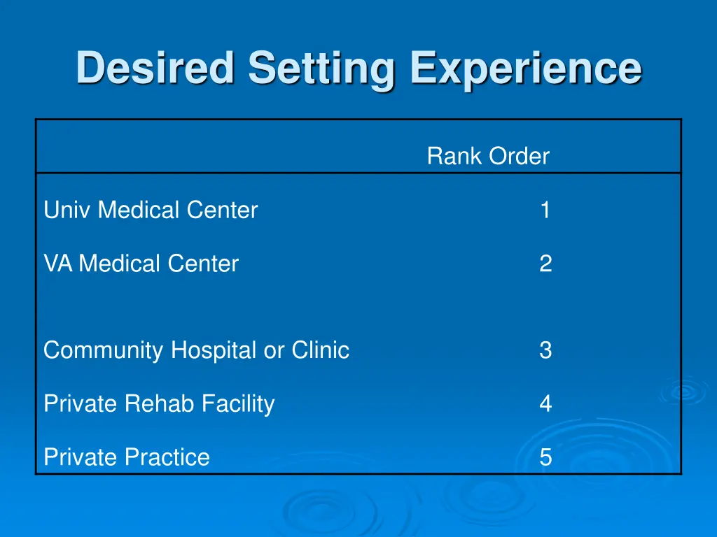 desired setting experience