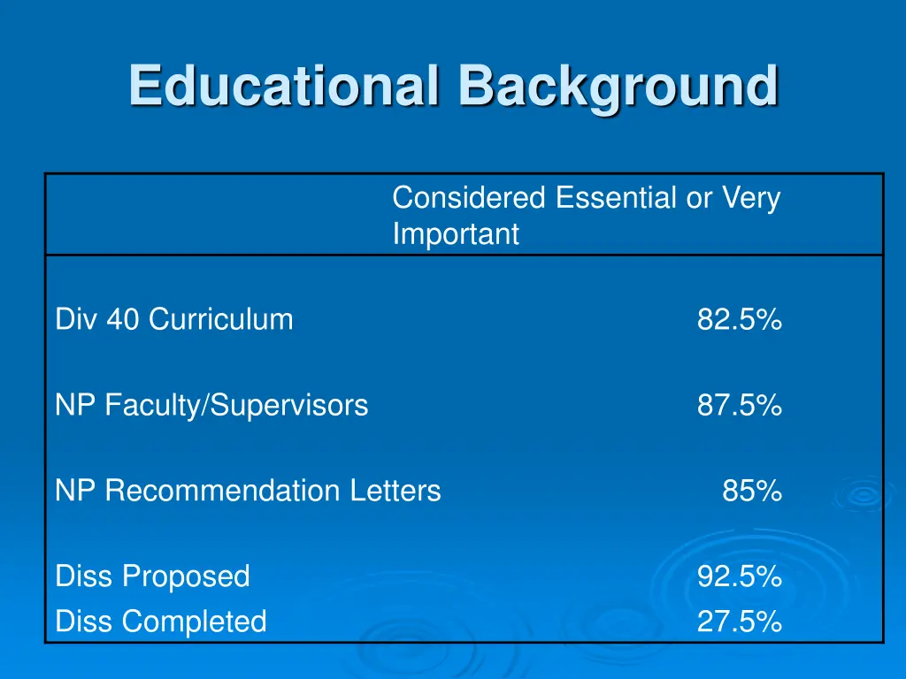 educational background