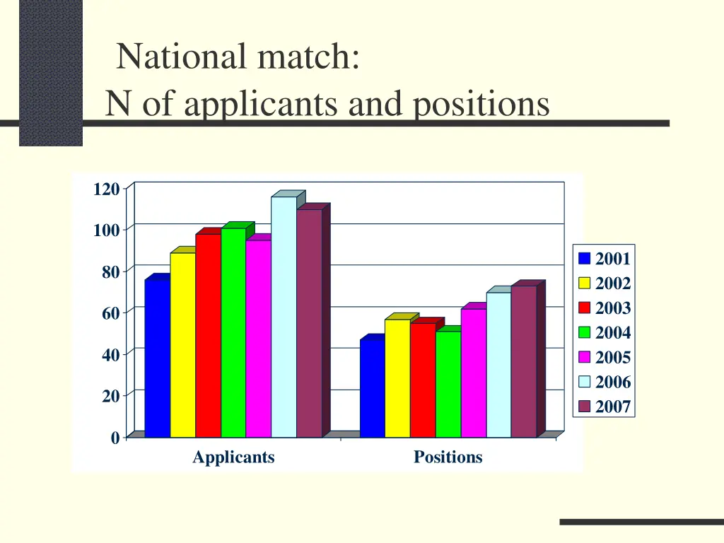 national match n of applicants and positions
