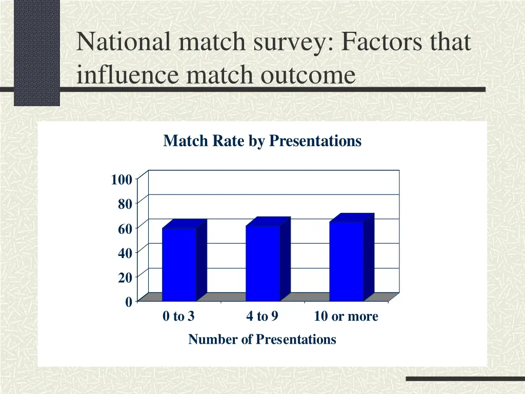 national match survey factors that influence 1