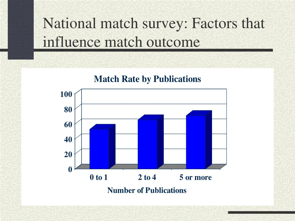 national match survey factors that influence