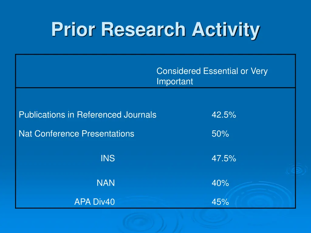 prior research activity