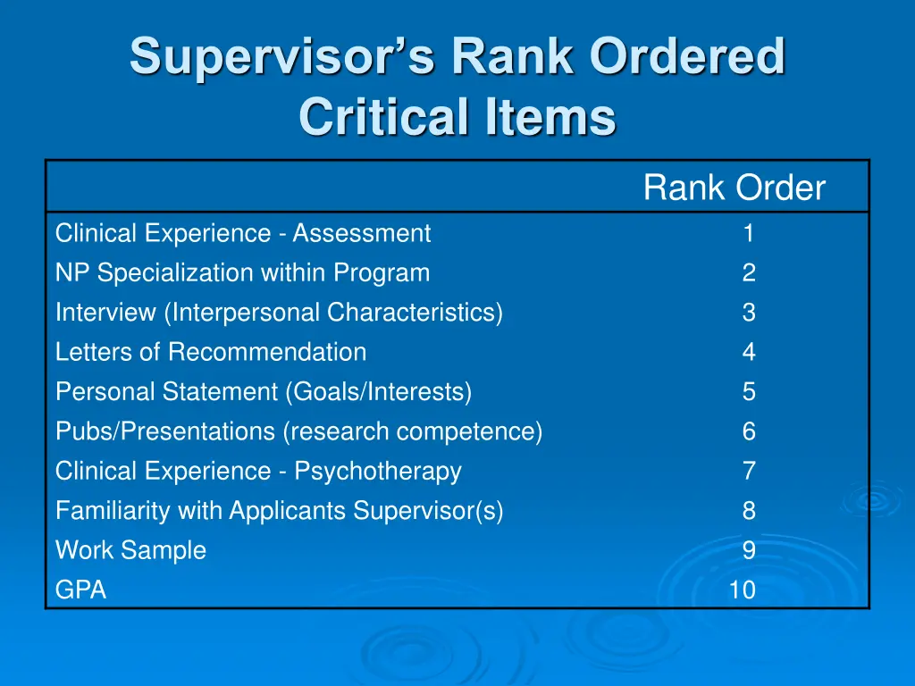 supervisor s rank ordered critical items