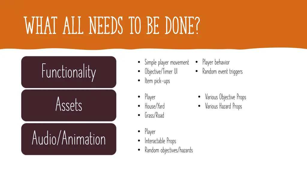 what all needs to be done