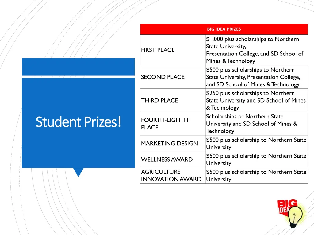 big idea prizes
