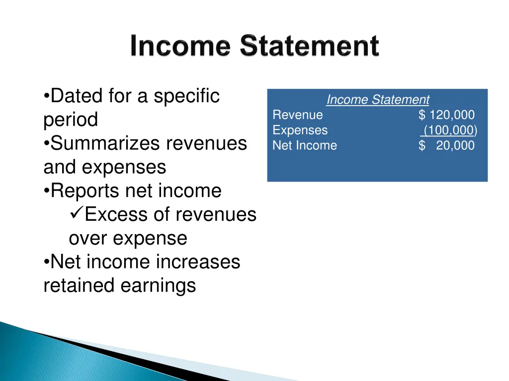 dated for a specific period summarizes revenues