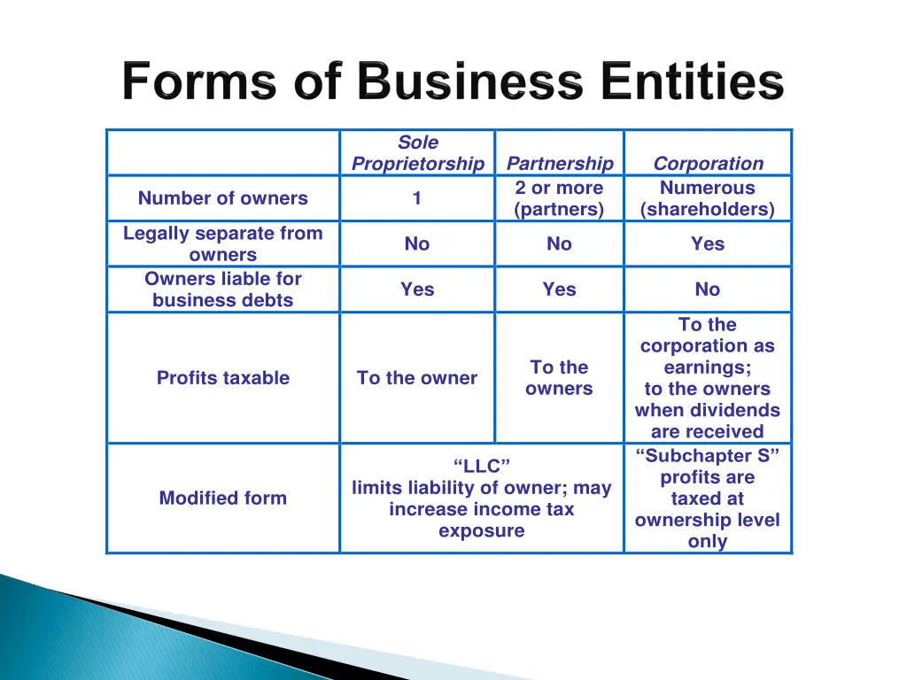 slide3
