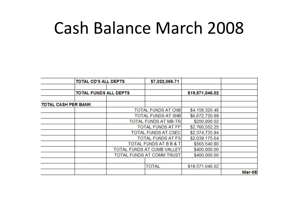 cash balance march 2008