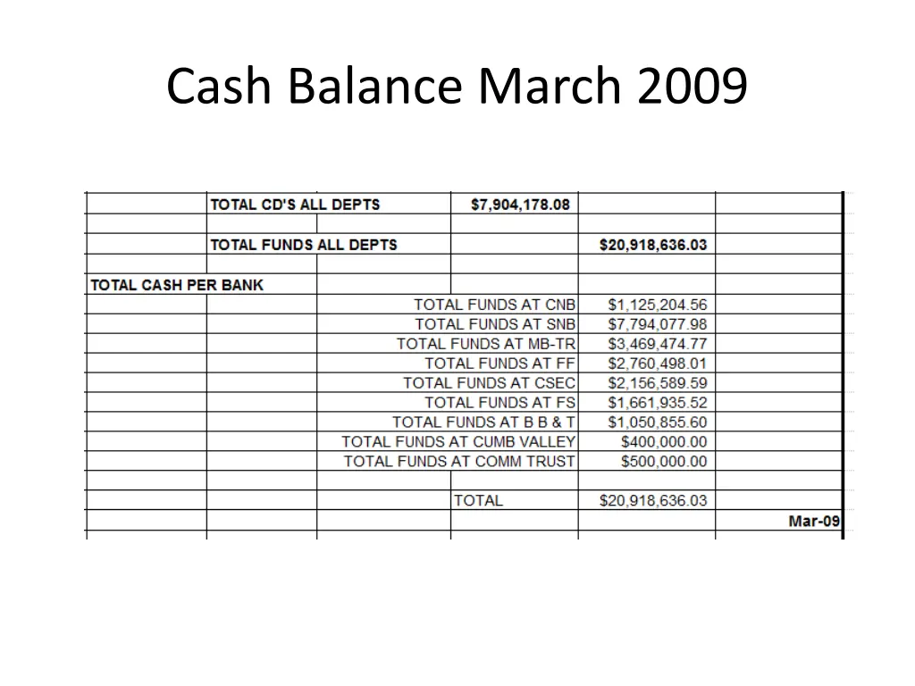 cash balance march 2009