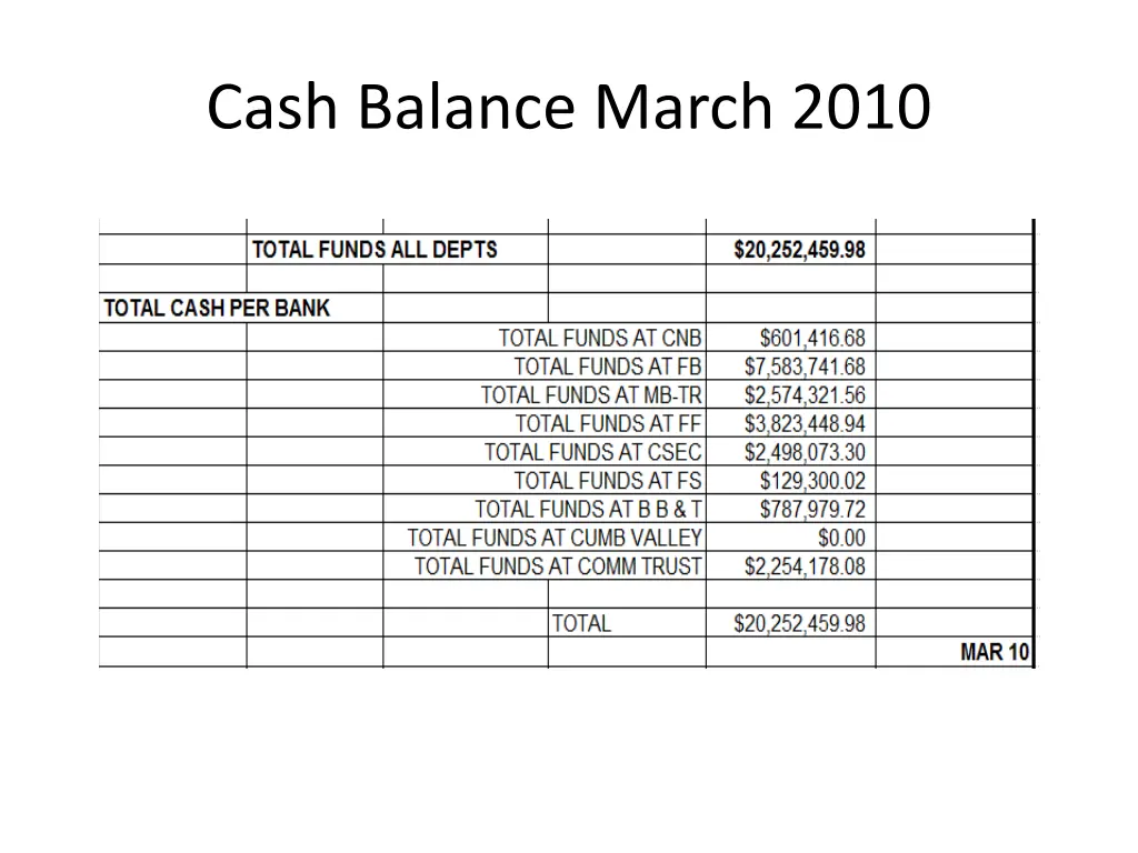 cash balance march 2010
