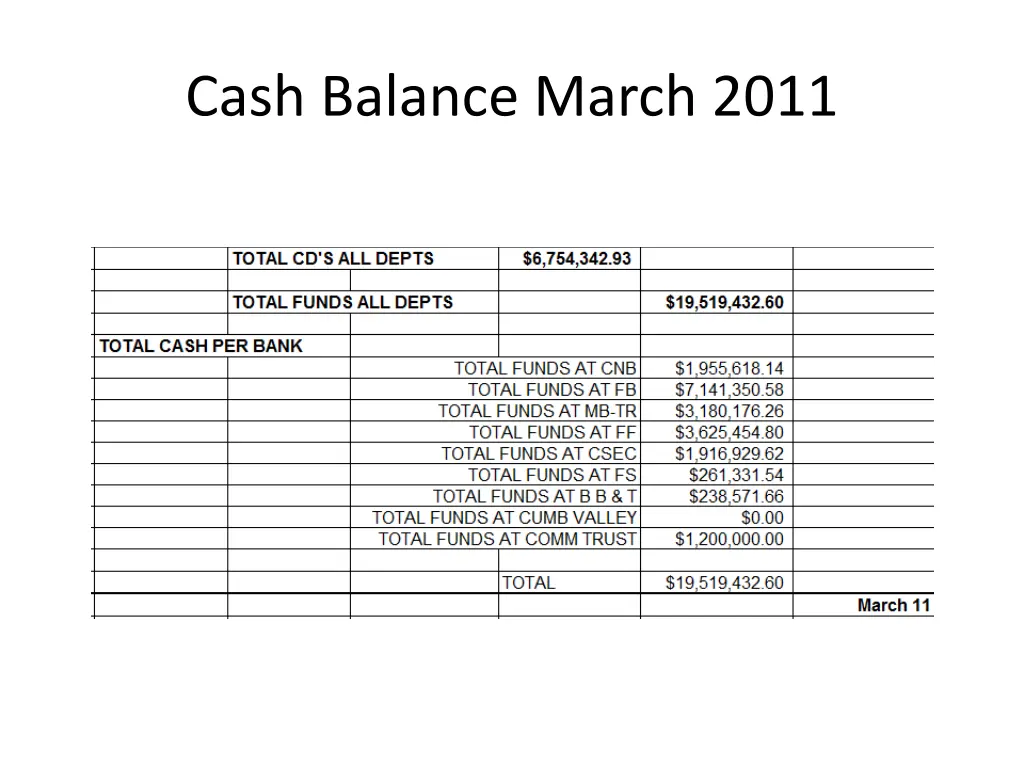 cash balance march 2011