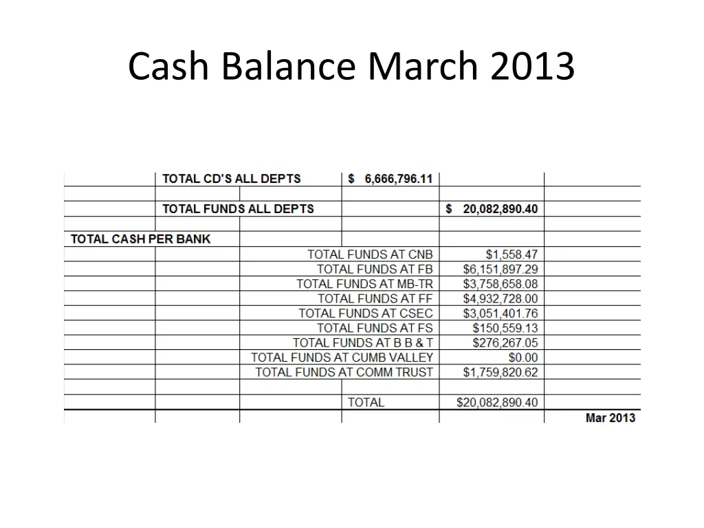 cash balance march 2013