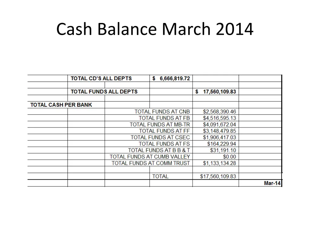cash balance march 2014