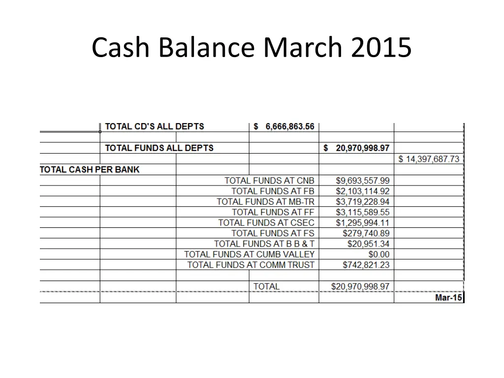 cash balance march 2015