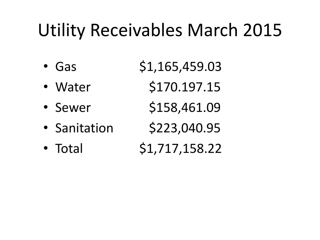 utility receivables march 2015