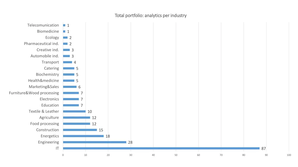 total portfolio total portfolio analytics