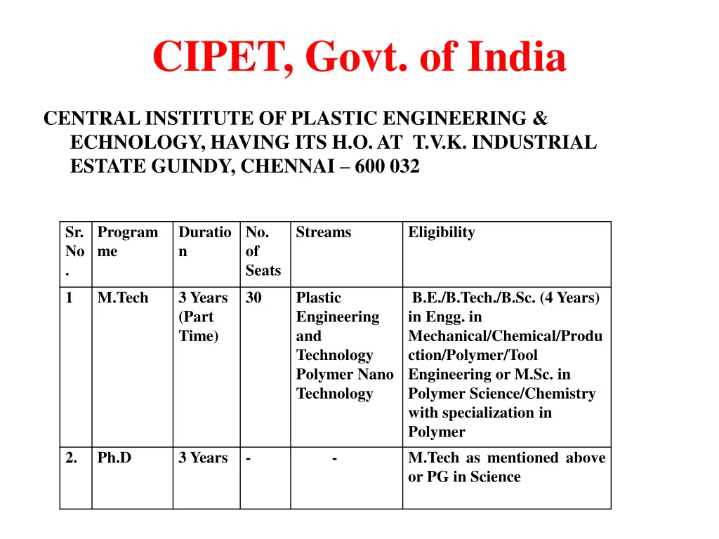 cipet govt of india