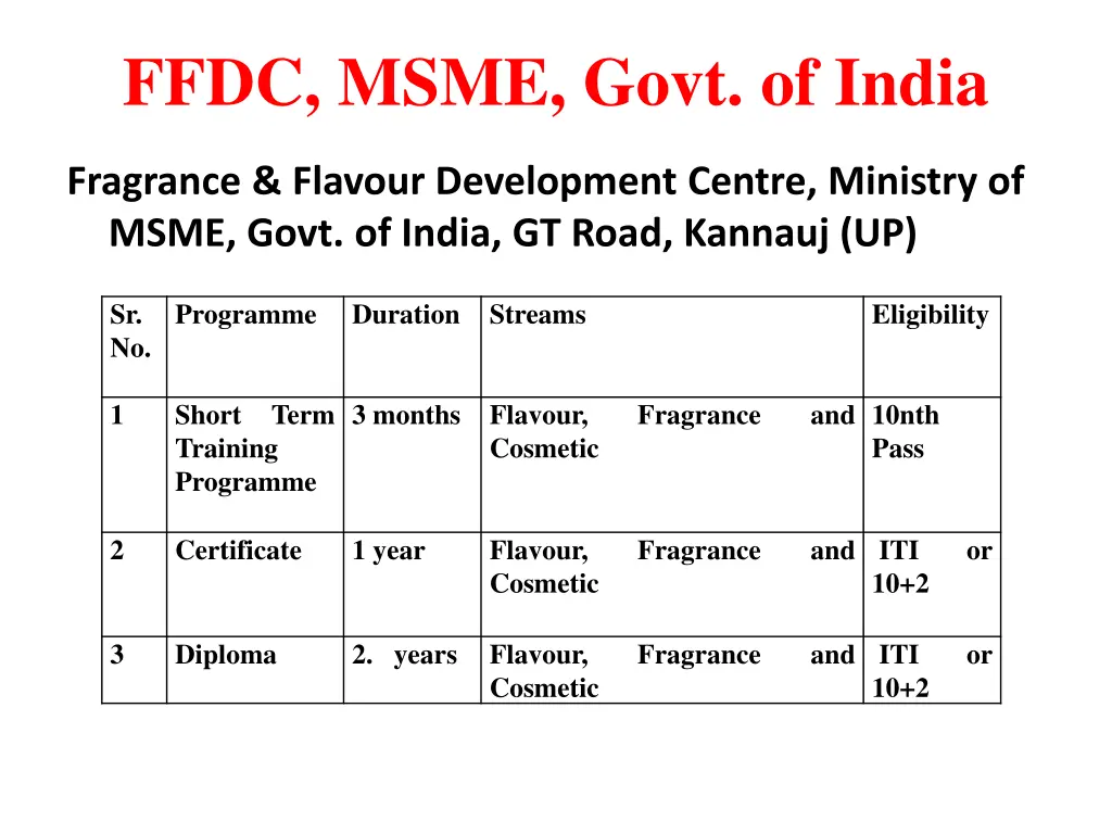 ffdc msme govt of india