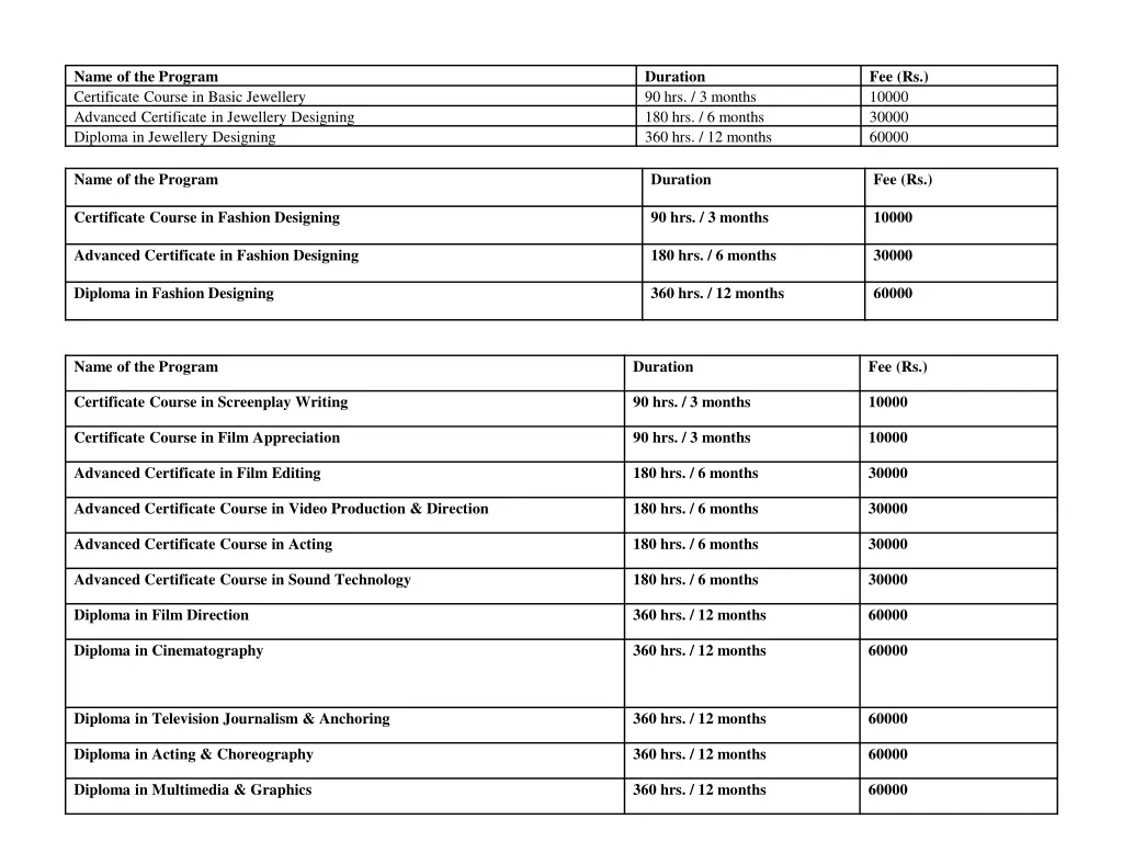 name of the program certificate course in basic