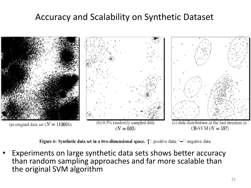 accuracy and scalability on synthetic dataset