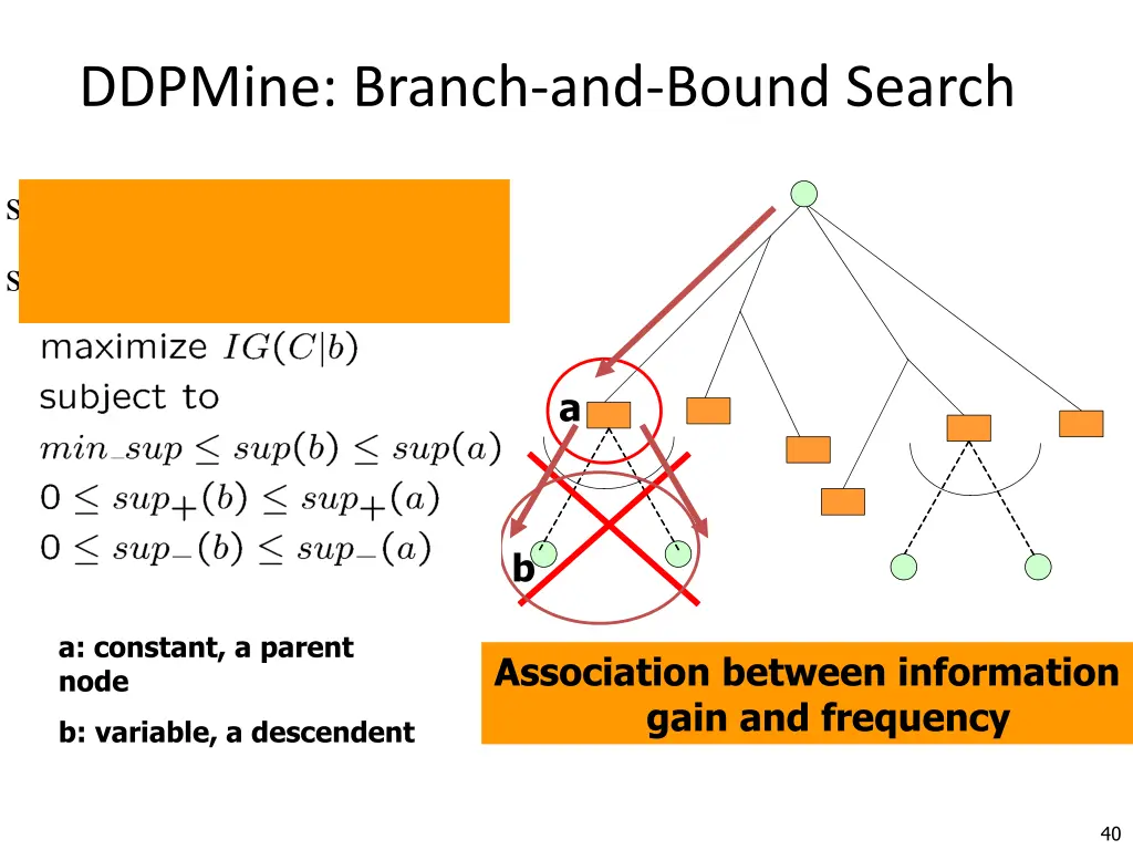 ddpmine branch and bound search