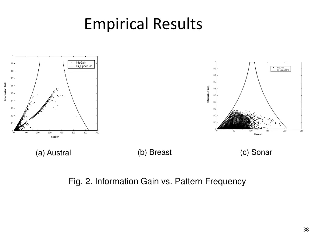 empirical results