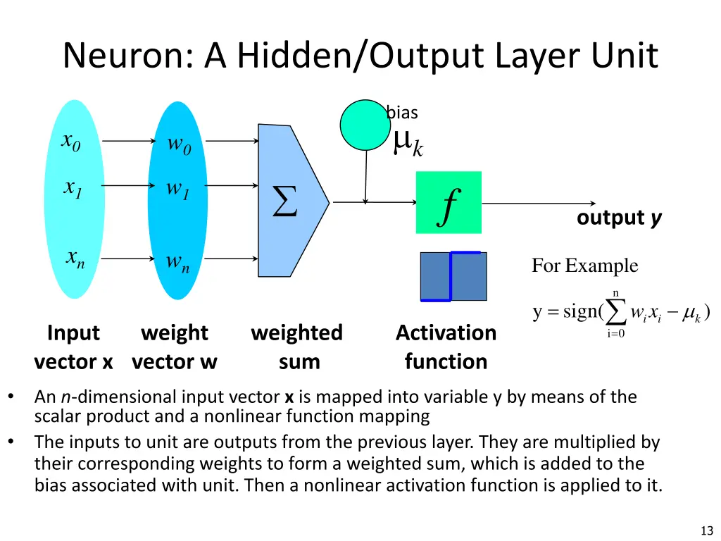 neuron a hidden output layer unit