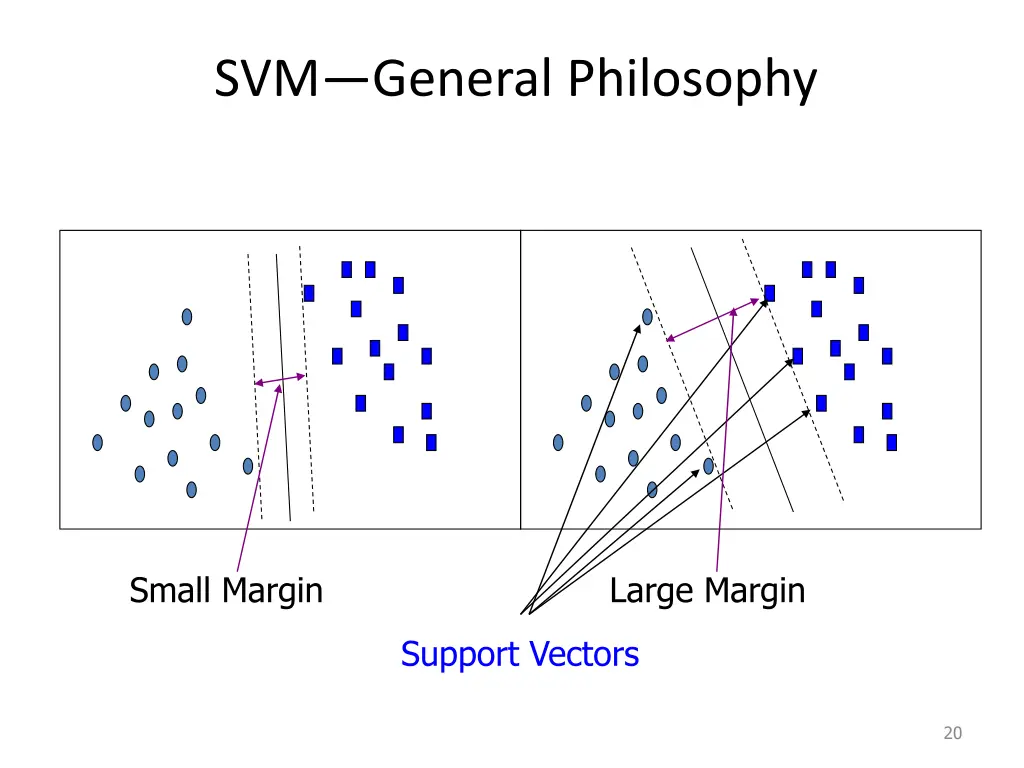 svm general philosophy