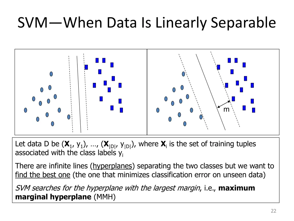 svm when data is linearly separable