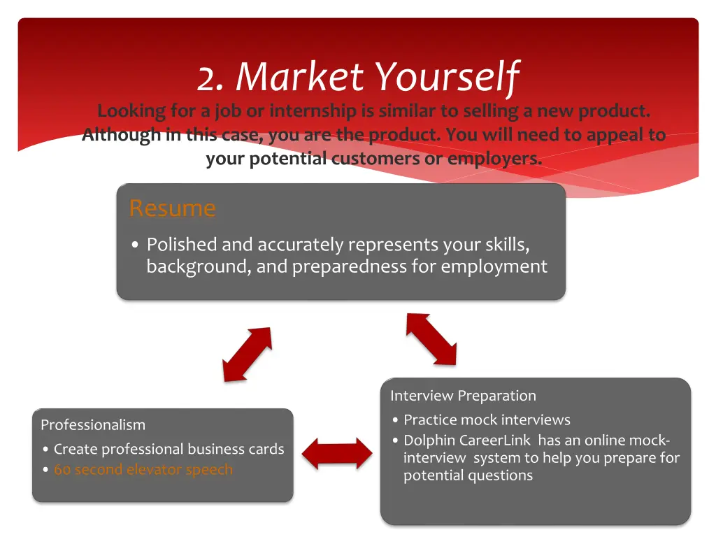 2 market yourself looking for a job or internship