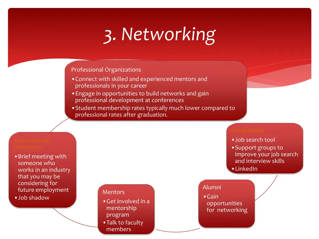 3 networking