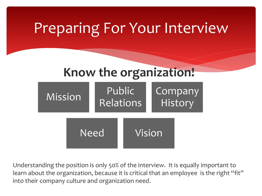 preparing for your interview