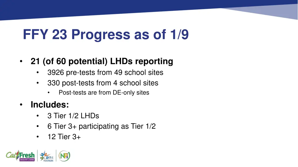 ffy 23 progress as of 1 9