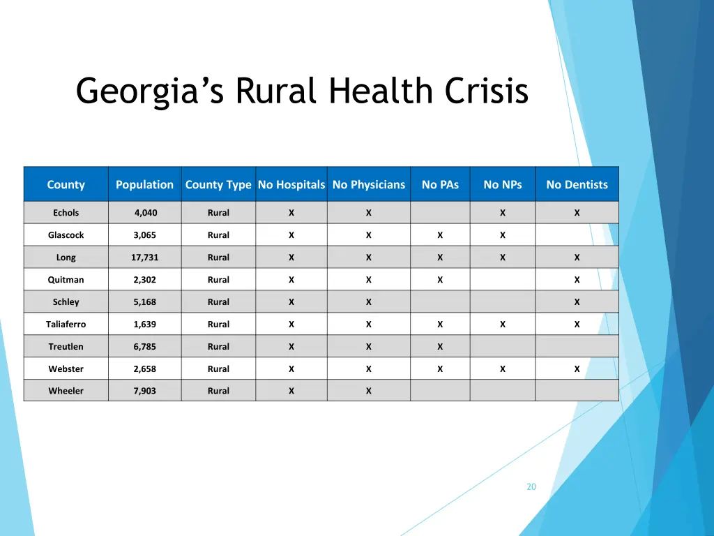 georgia s rural health crisis 1