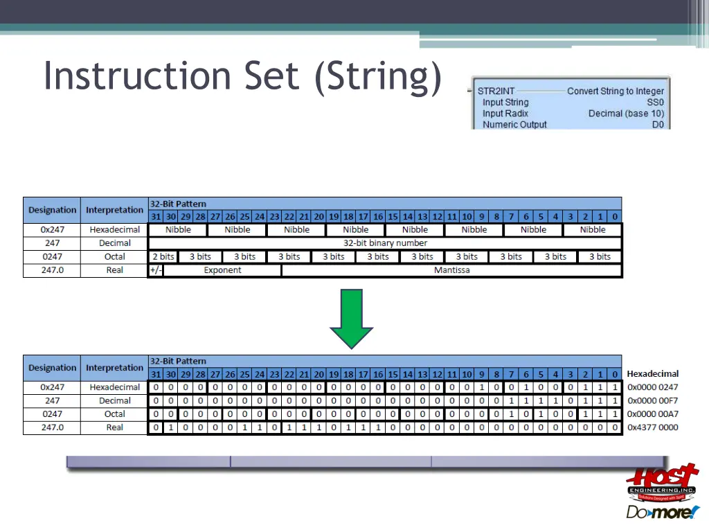 instruction set string