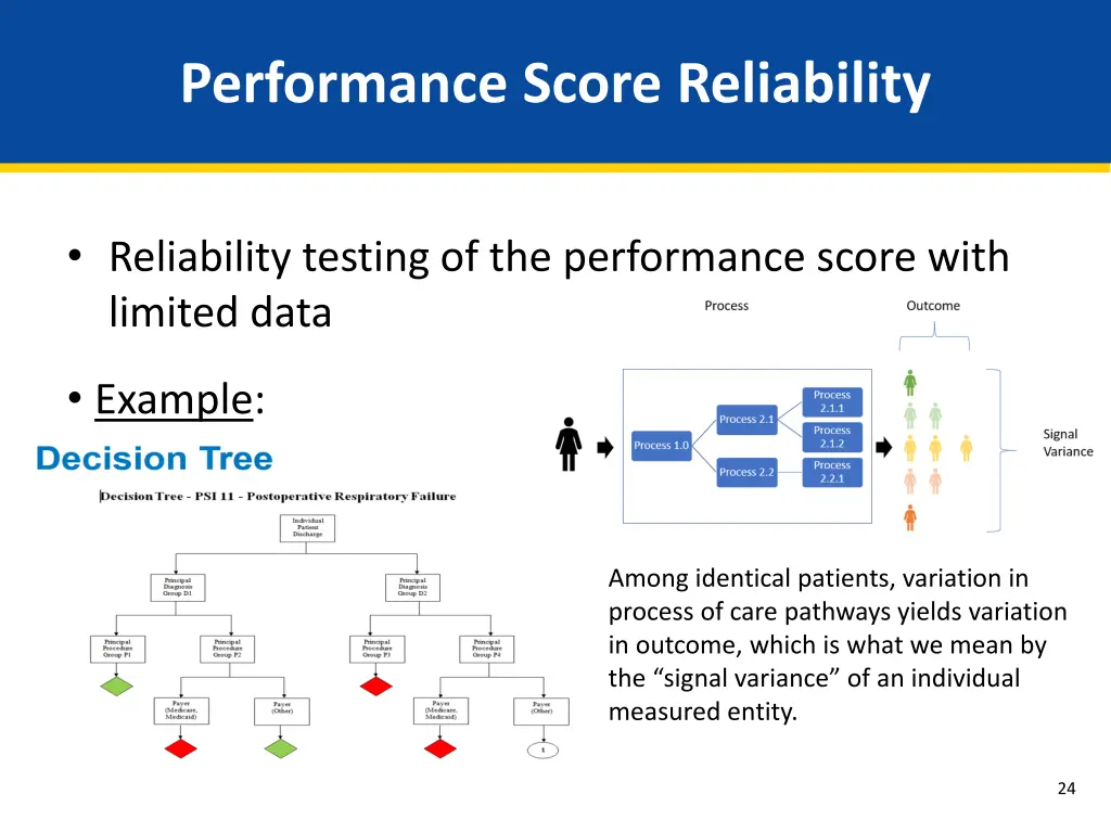 performance score reliability 4