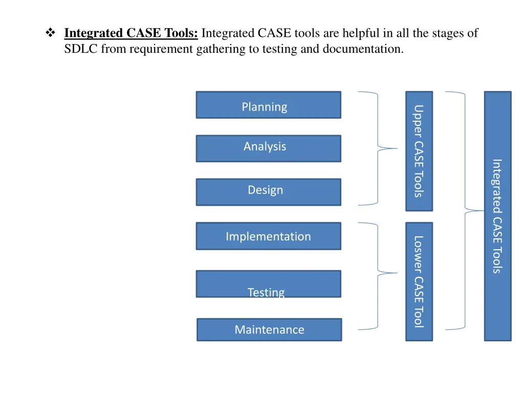 integrated case tools integrated case tools