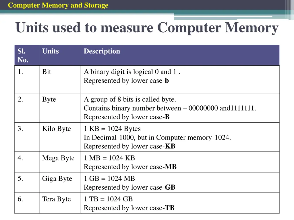 computer memory and storage 2