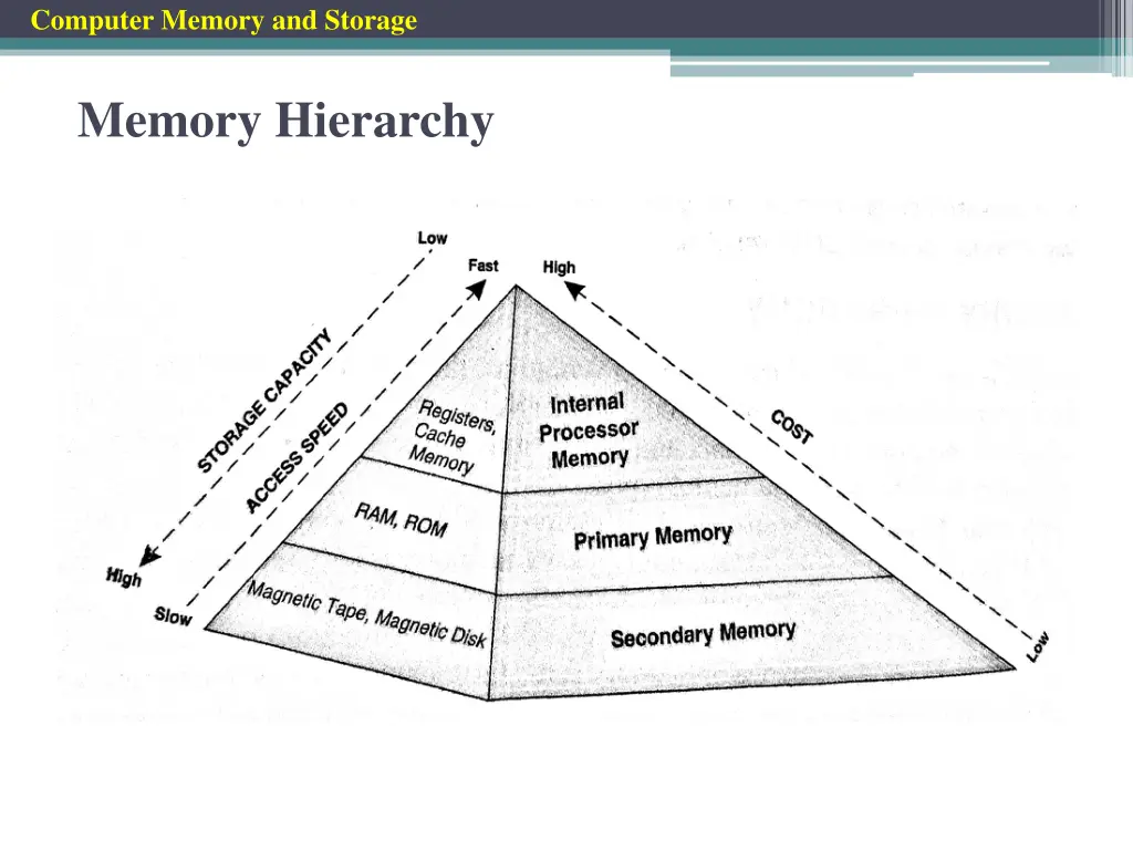 computer memory and storage 7