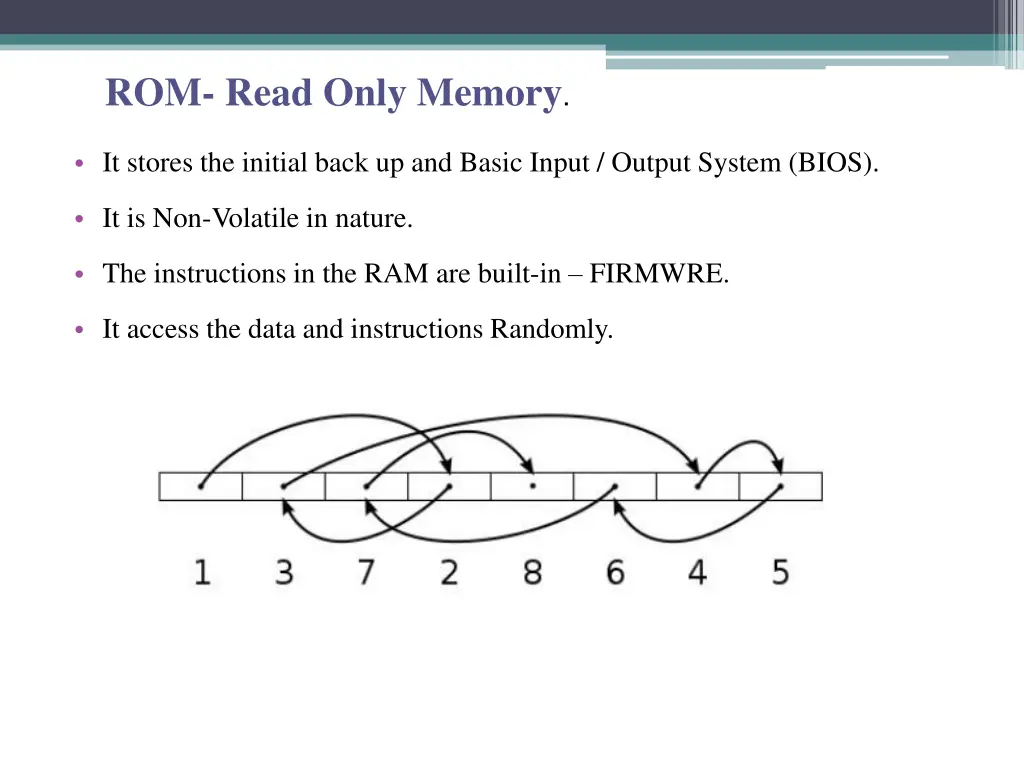 rom read only memory