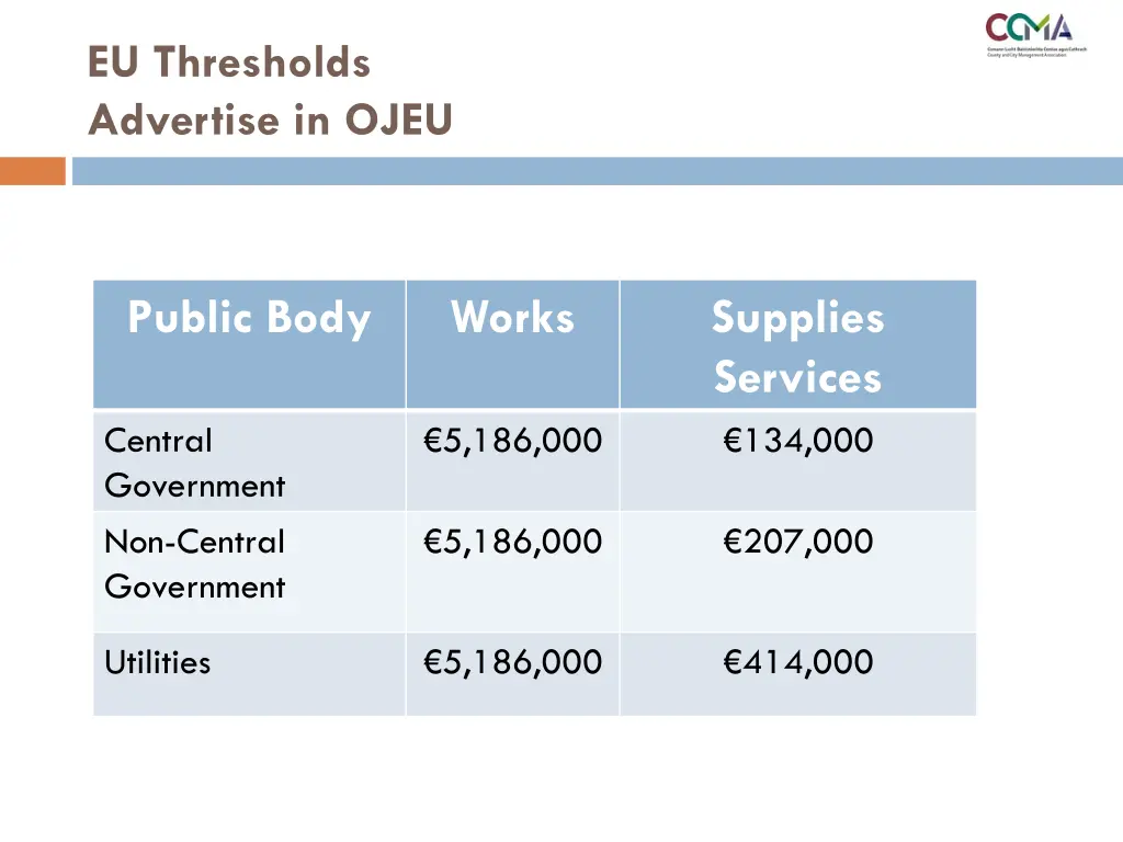 eu thresholds advertise in ojeu