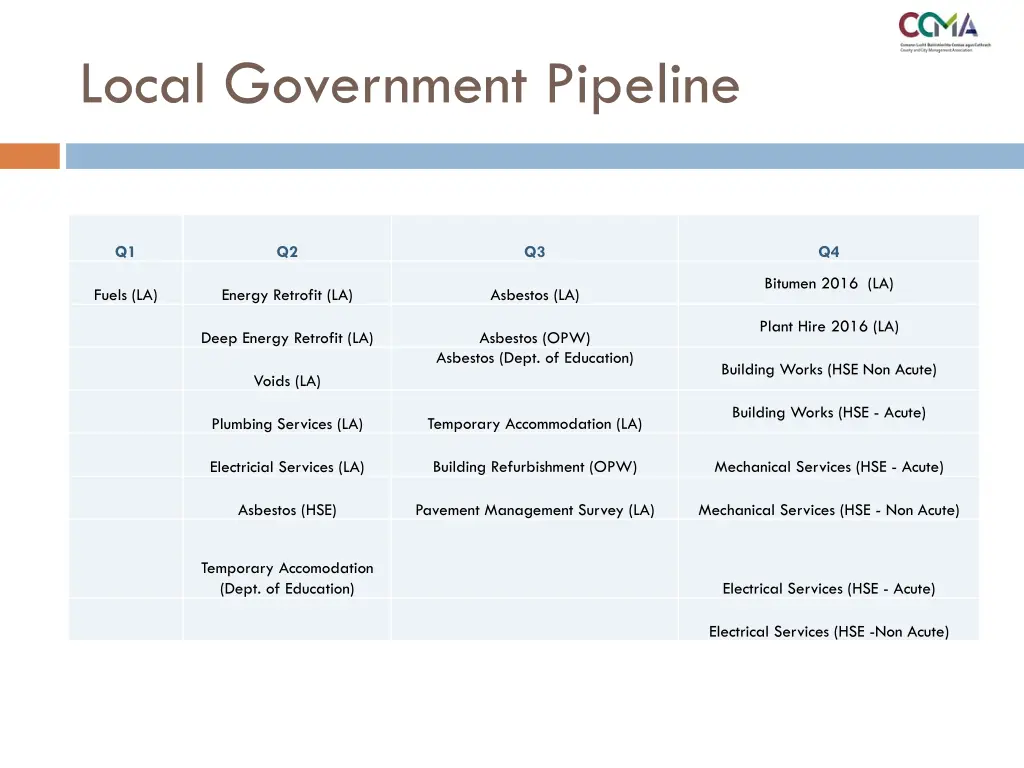 local government pipeline
