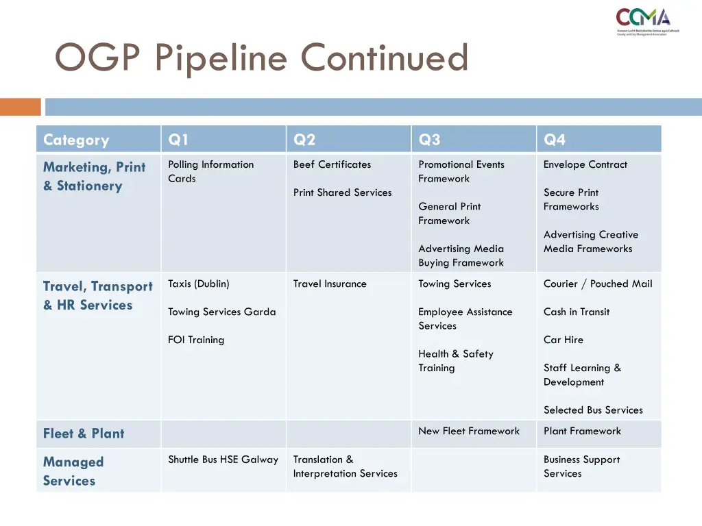 ogp pipeline continued 1