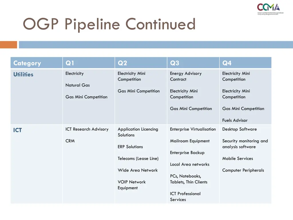 ogp pipeline continued